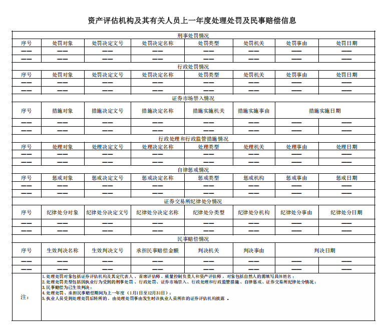 资产评估机构及其相关人员上一年度处理处罚及民事赔偿信息